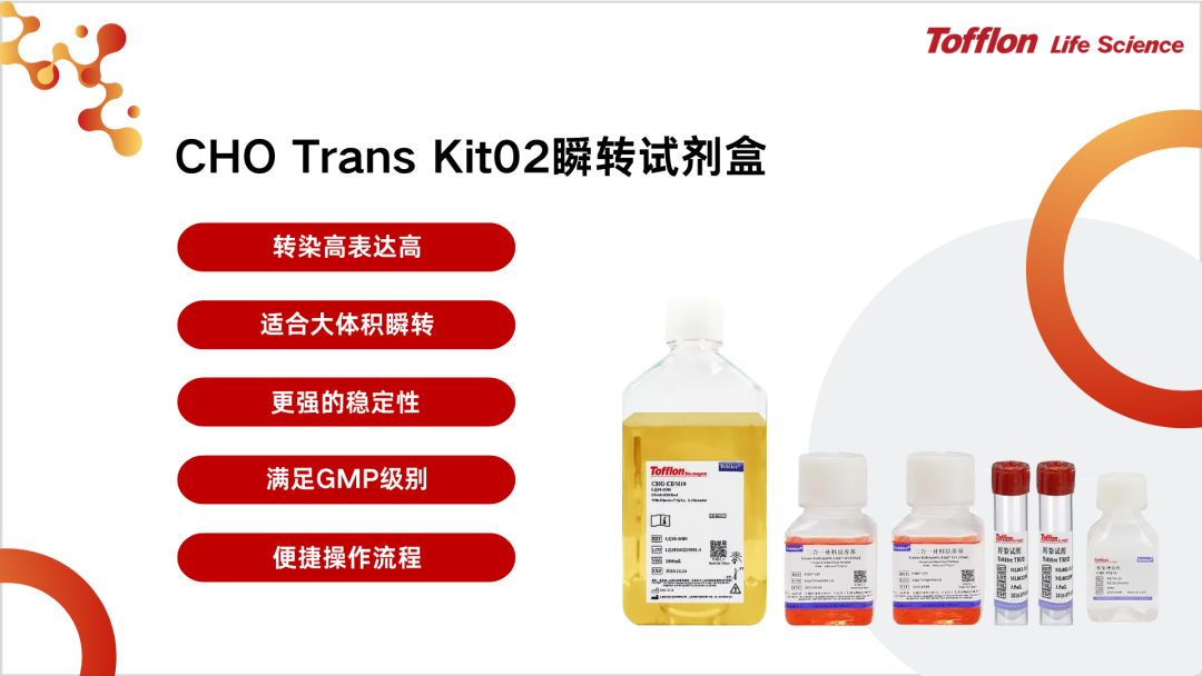 【新品速递】重磅升级！CHO 瞬转试剂盒焕新升级，赋能生物医药研发提速